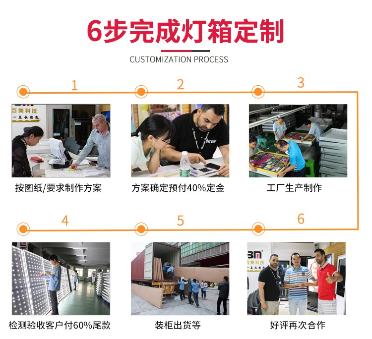 不規(guī)則圖形卡布燈箱_10